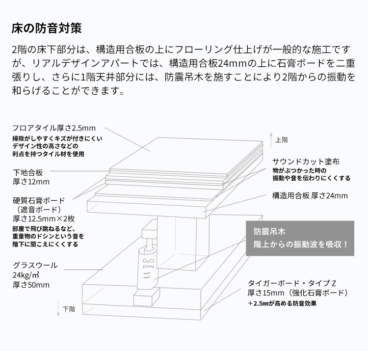 床の防音対策