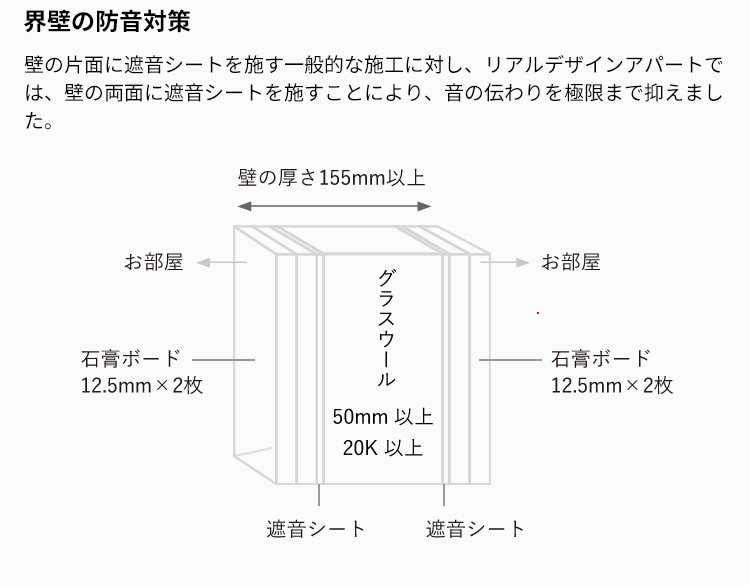 界壁の防音対策