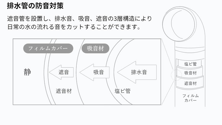 排水管の防音対策