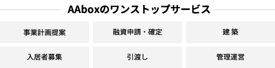 AAboxのワンストップサービス