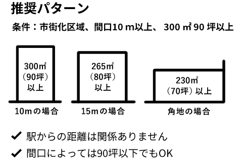 推奨パターン