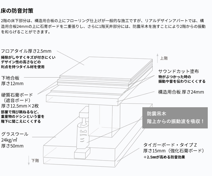 床の防音対策