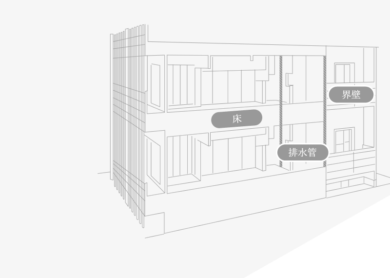 住み心地の良さは騒音問題を無くすことで実現する