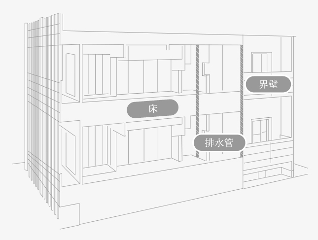 住み心地の良さは騒音問題を無くすことで実現する