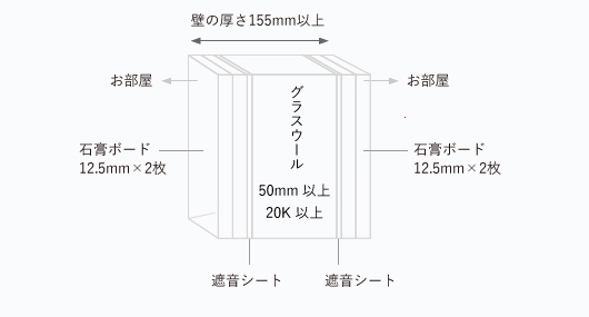 界壁の防音対策