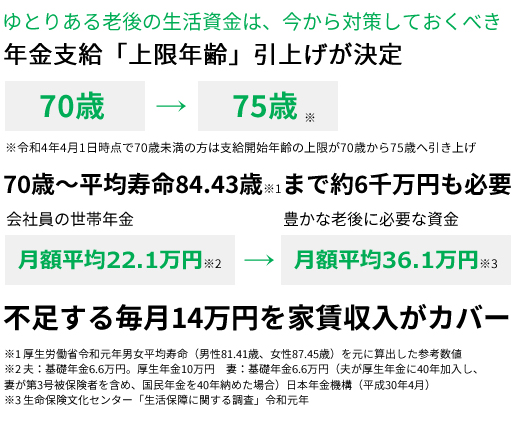 ゆとりある老後の生活資金は、今から対策しておくべき