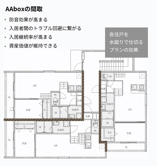 AAboxの間取