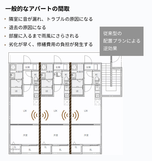 一般的なアパートの間取